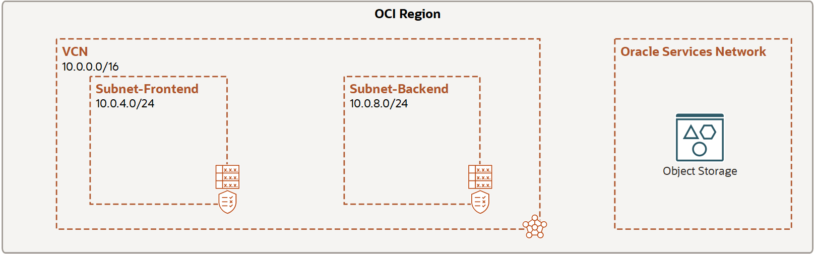 En esta imagen se muestra la tarea 1: configurar la VCN.