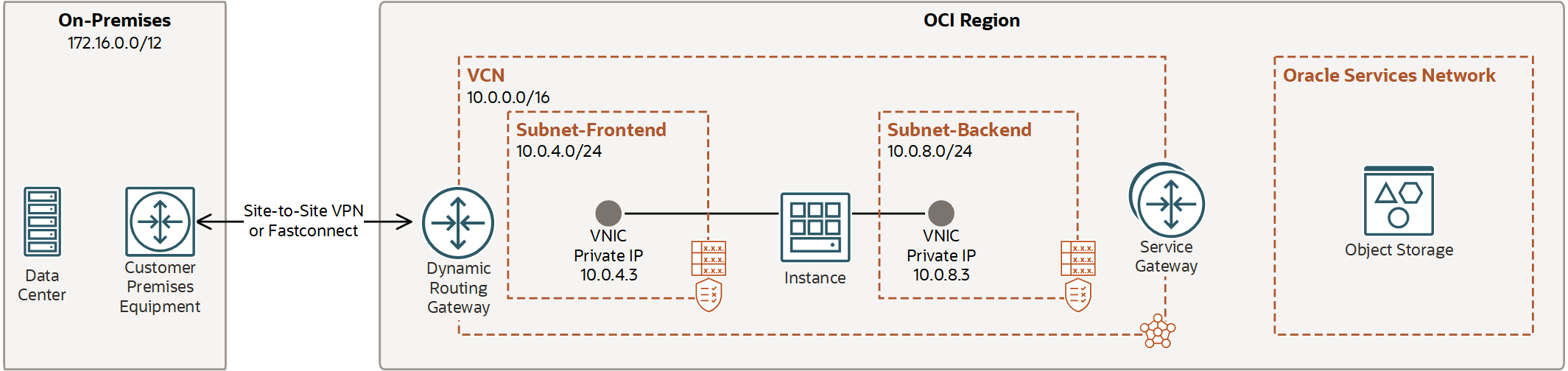 En esta imagen se muestra la tarea 4: configurar la instancia en la VCN.