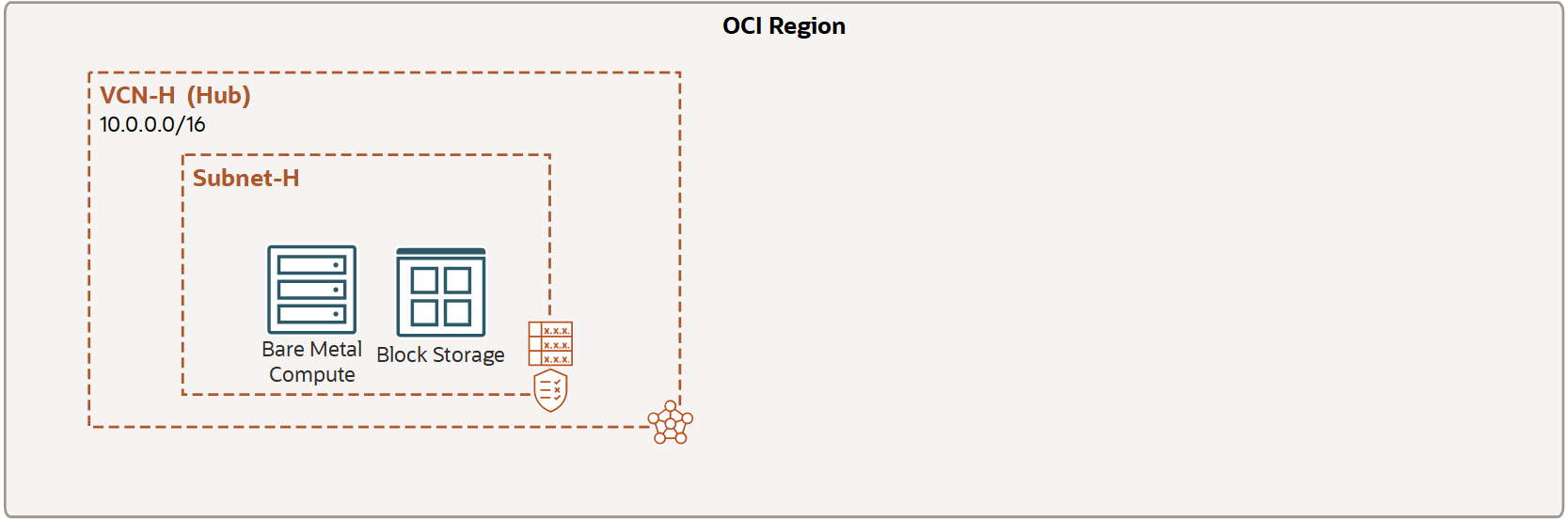 En esta imagen se muestra la tarea 1: configurar la VCN de hub.