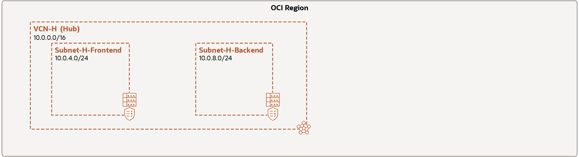 En esta imagen se muestra la tarea 1: configurar la VCN de hub.