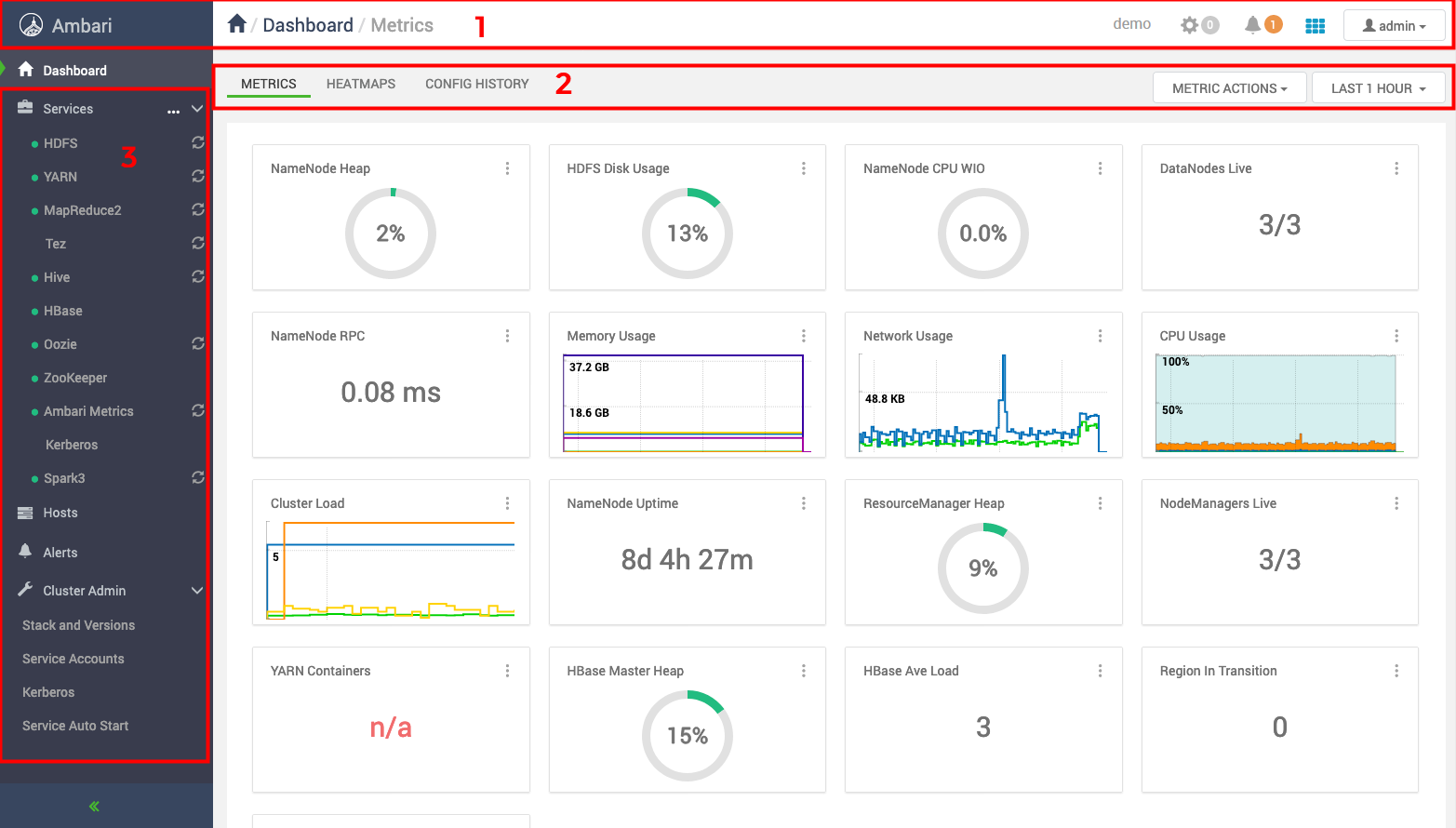 Panel de control de Apache Ambari