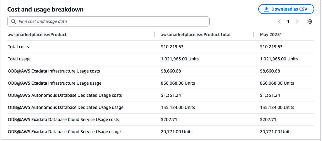 En esta captura de pantalla se muestra la página de desglose de costos y uso.
