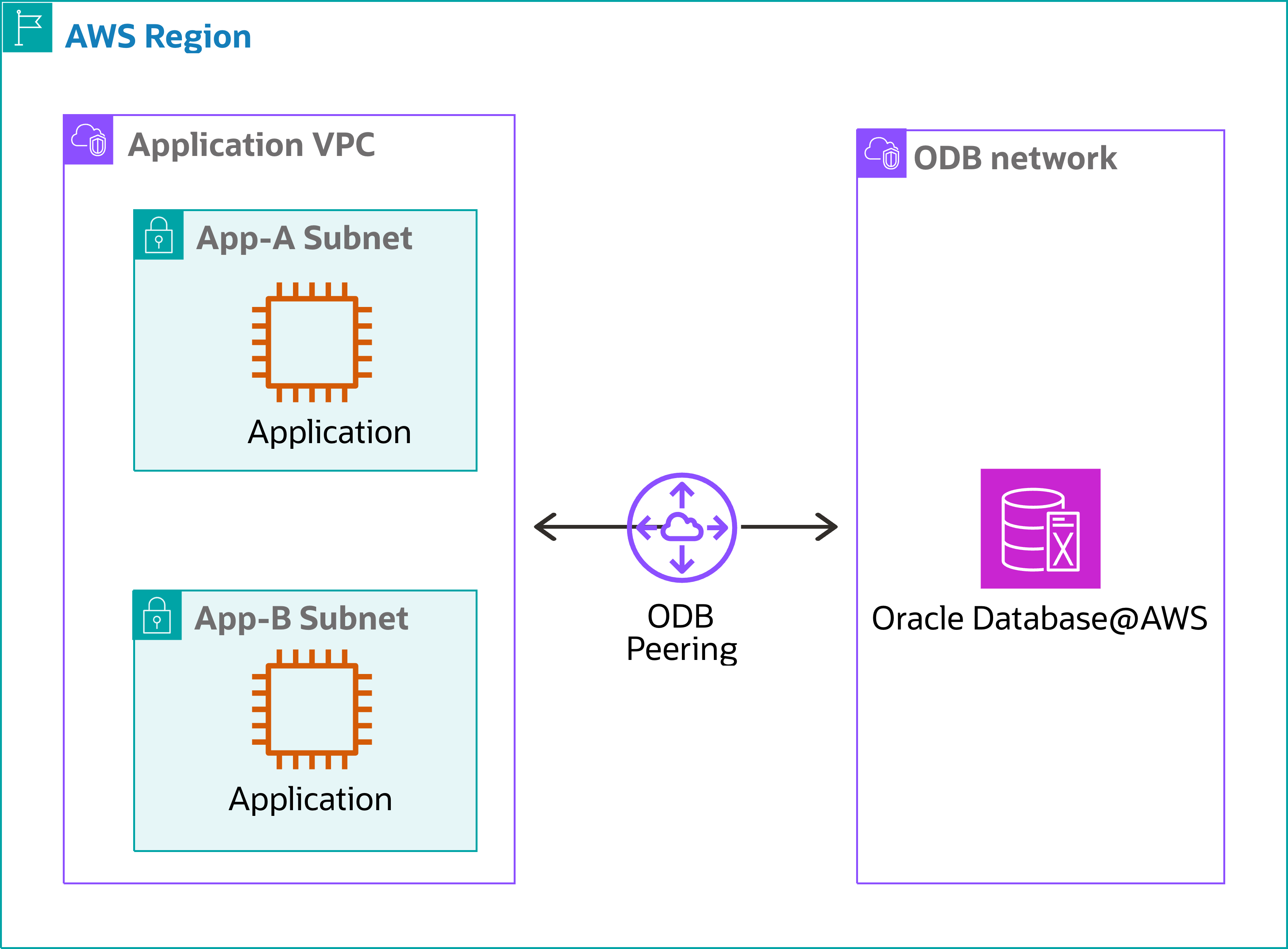 Haga clic para ampliar Diagrama de la topología de conectividad por defecto