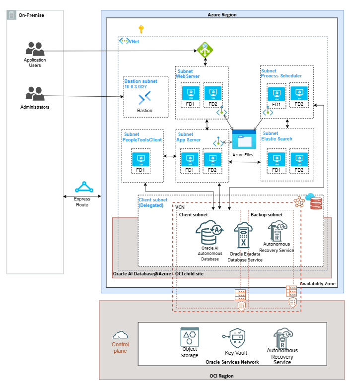 En esta captura de pantalla se muestra el diagrama de arquitectura.