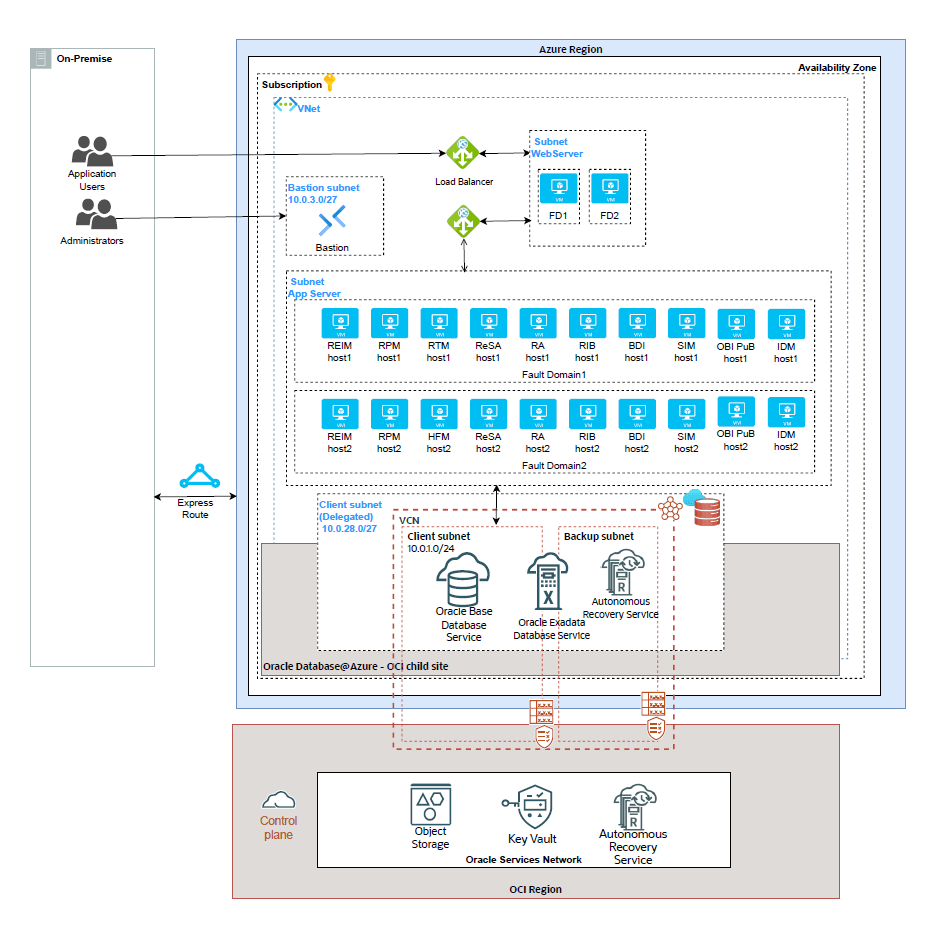 En esta captura de pantalla se muestra el diagrama de arquitectura.