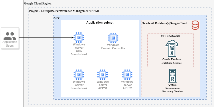 En esta captura de pantalla se muestra el diagrama de arquitectura.