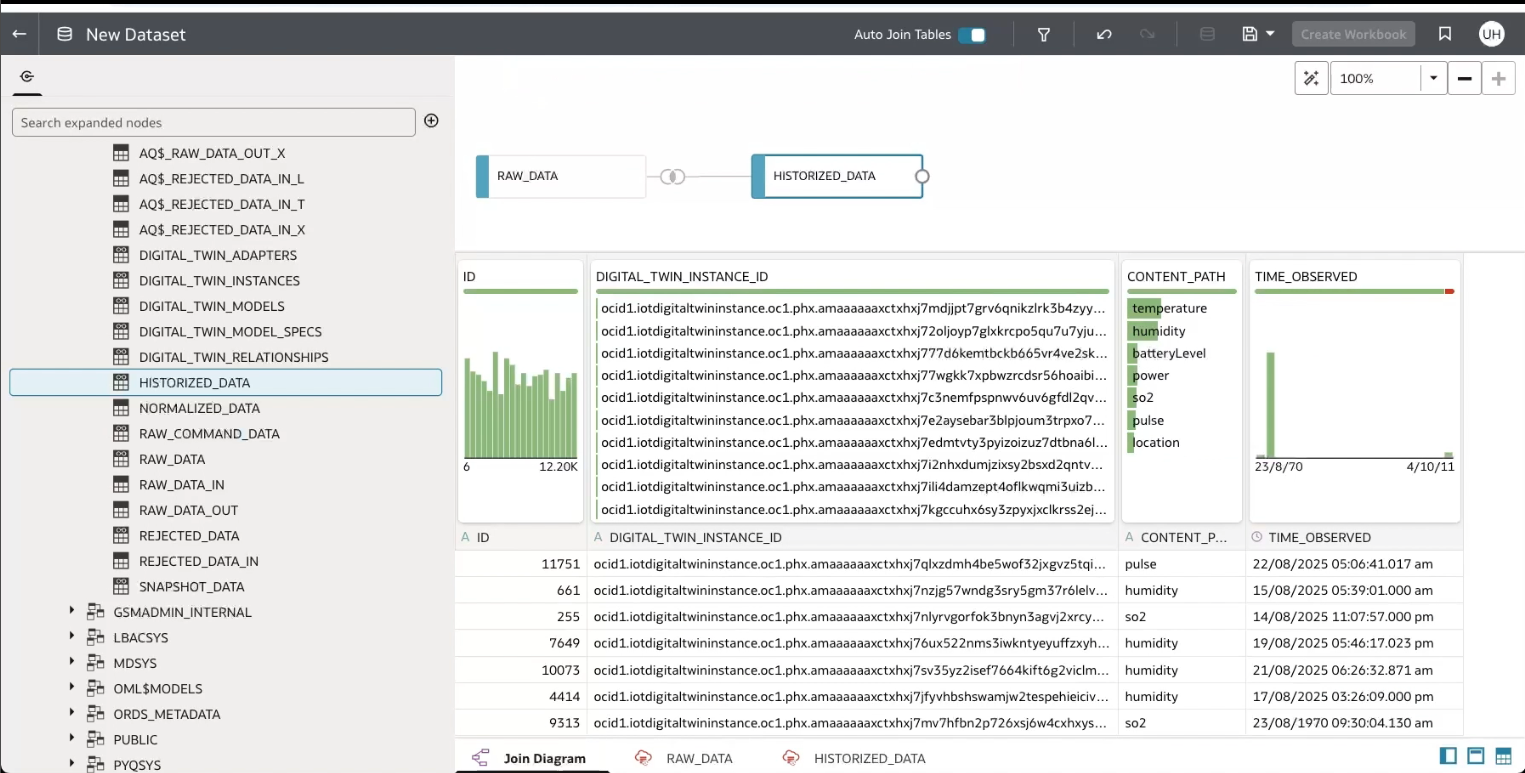 Vea los datos de IoT en Oracle Analytics Cloud.