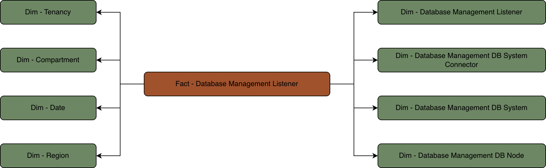 Gestión de bases de datos