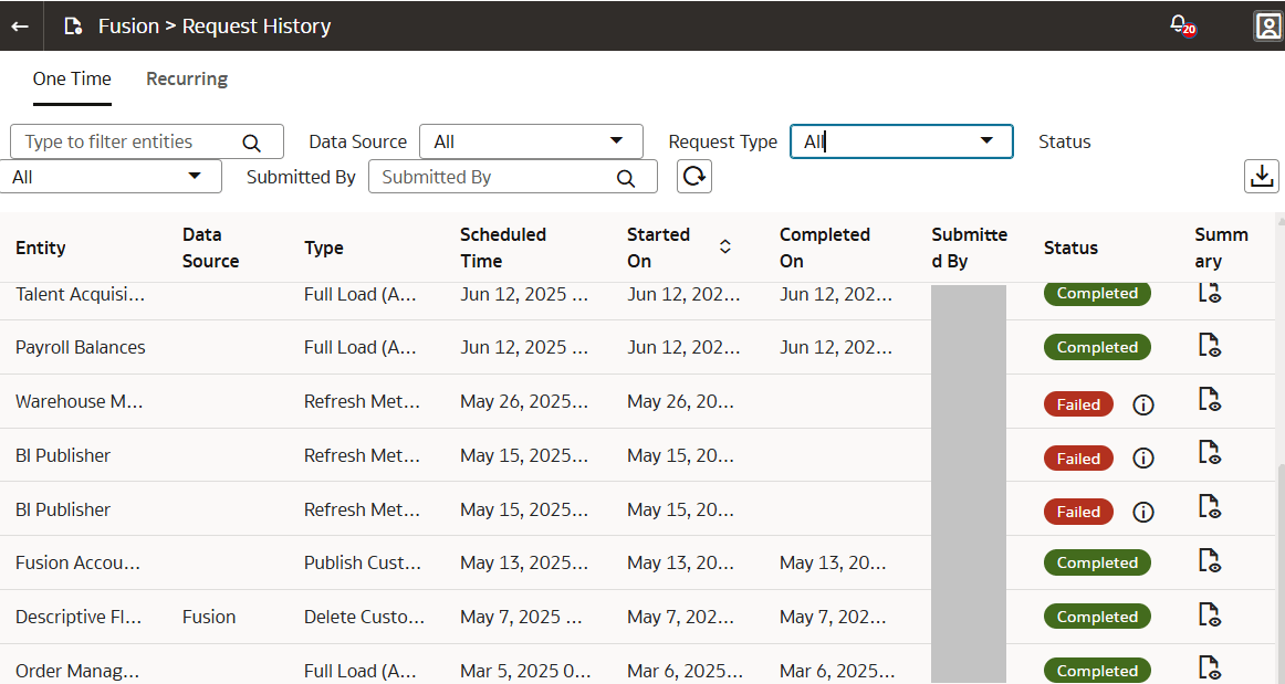 Historial de solicitudes puntuales