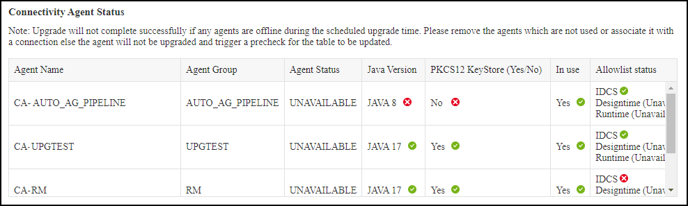 Tabla Connectivity Agent Status (Estado de agente de conectividad), descrita en texto Tabla Connectivity Agent Status (Estado de agente de conectividad), descrita en texto