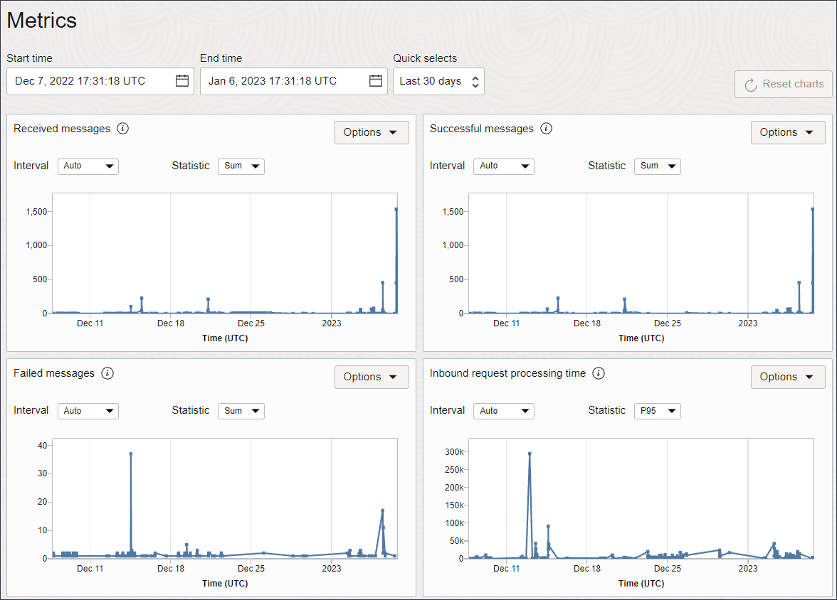 A continuación se muestra la descripción de oci_monitoring_metrics.png