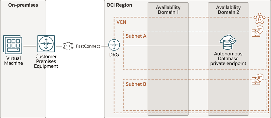 Descripción de adb-fastconnect-private-low-latency.eps a continuación