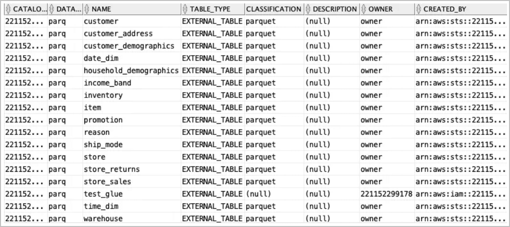 A continuación se muestra la descripción de glue_table_list.png