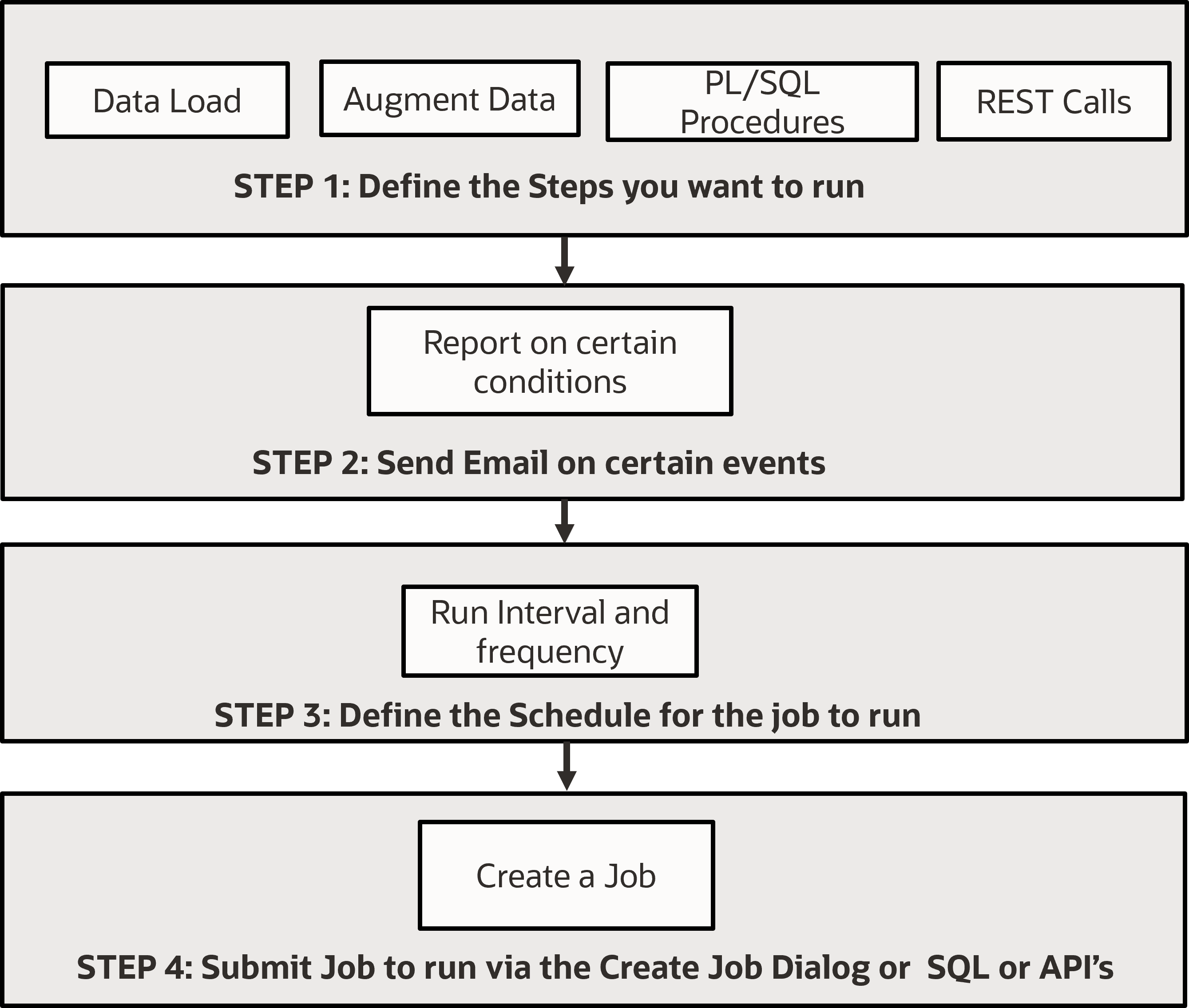 A continuación se describe workflowjobs.png