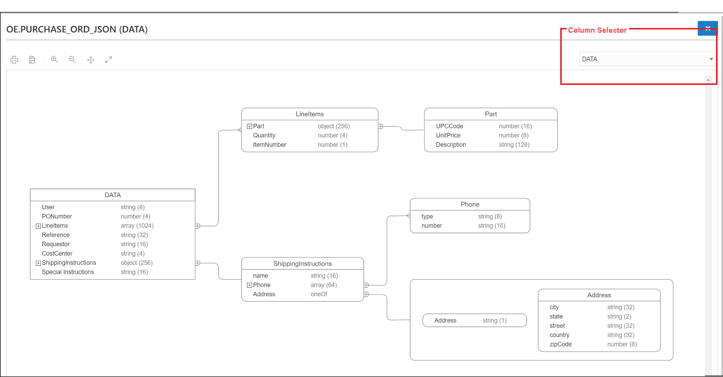En esta imagen se muestra la guía de datos JSON en formato de diagrama. En esta imagen se muestra la guía de datos JSON en formato de diagrama.