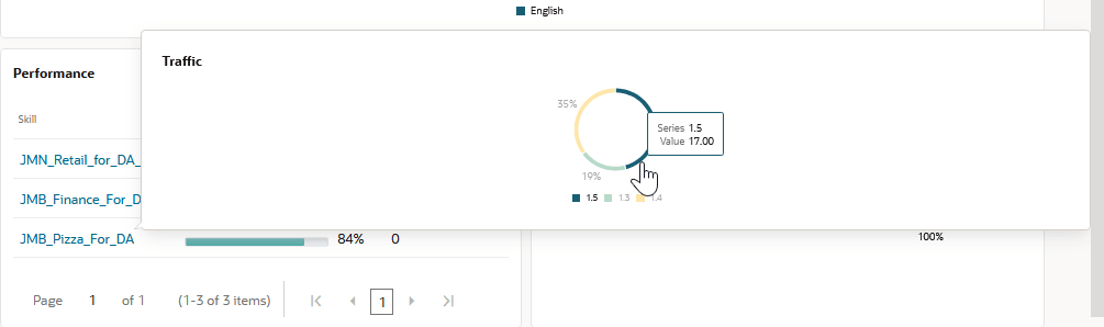 A continuación se muestra la descripción de da-insights-skill-traffic.png