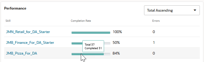 Descripción de da-insights-skills-summary.png a continuación