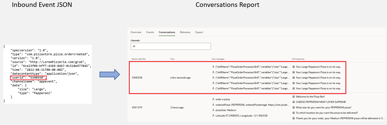 A continuación se muestra la descripción de inbound-event-json.png