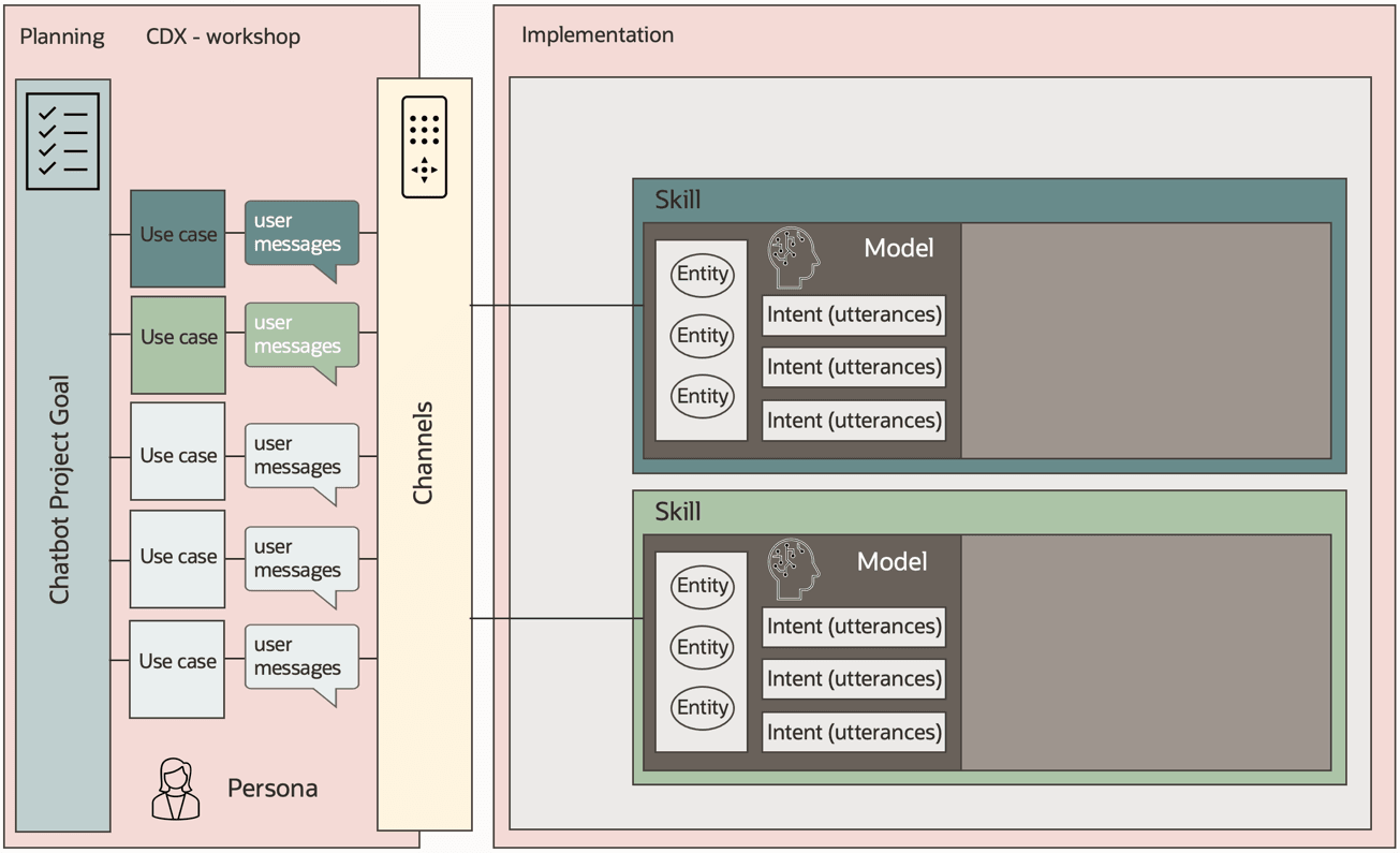 Description of partition-project.png follows Description of partition-project.png follows