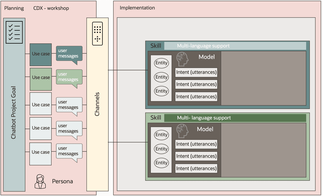 A continuación se muestra la descripción de la segunda language.png