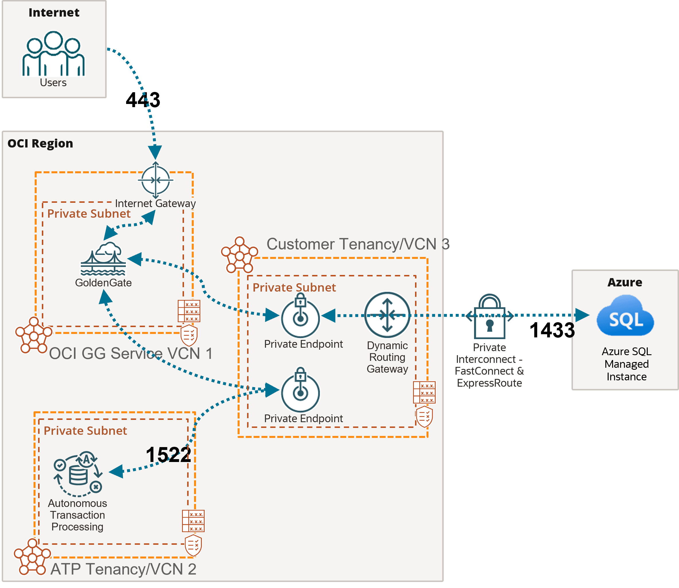 A continuación se muestra la descripción de network-azuresql-atp.png