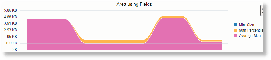 Área que utiliza un campo Área que utiliza un campo