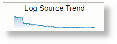 Sparkline con un campo Sparkline con un campo