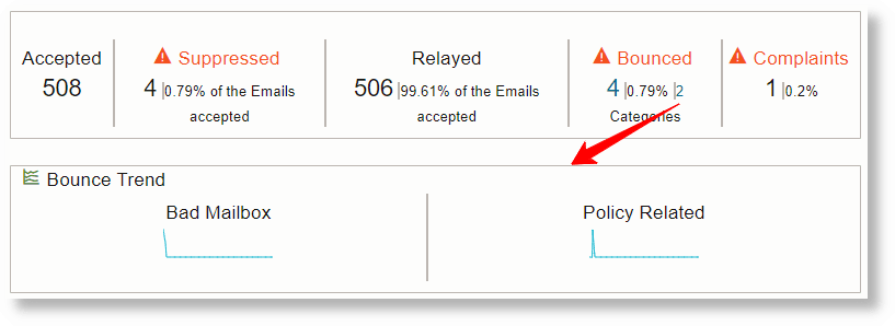 Haga clic en las 2 categorías para ver las tendencias de las categorías