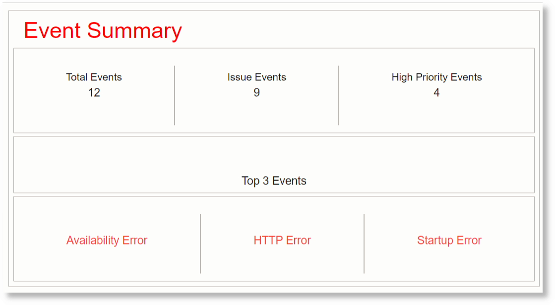 Resumen del evento: Coloración condicional