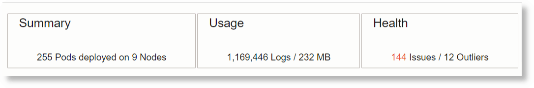 Resumen de Kubernetes: texto compacto