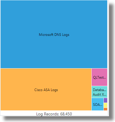 A continuación, se incluye la Descripción de treemap-tile.png A continuación, se incluye la Descripción de treemap-tile.png