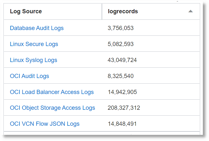 Visualización de la tabla de resumen Visualización de la tabla de resumen