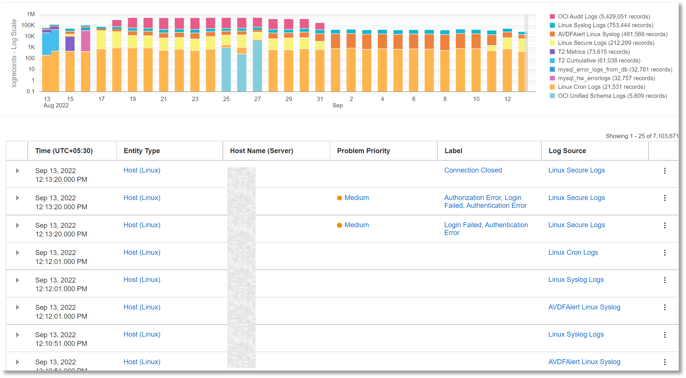 Tabla con visualización de histograma Tabla con visualización de histograma