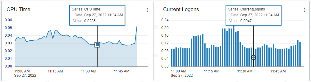 Pistas correlacionadas