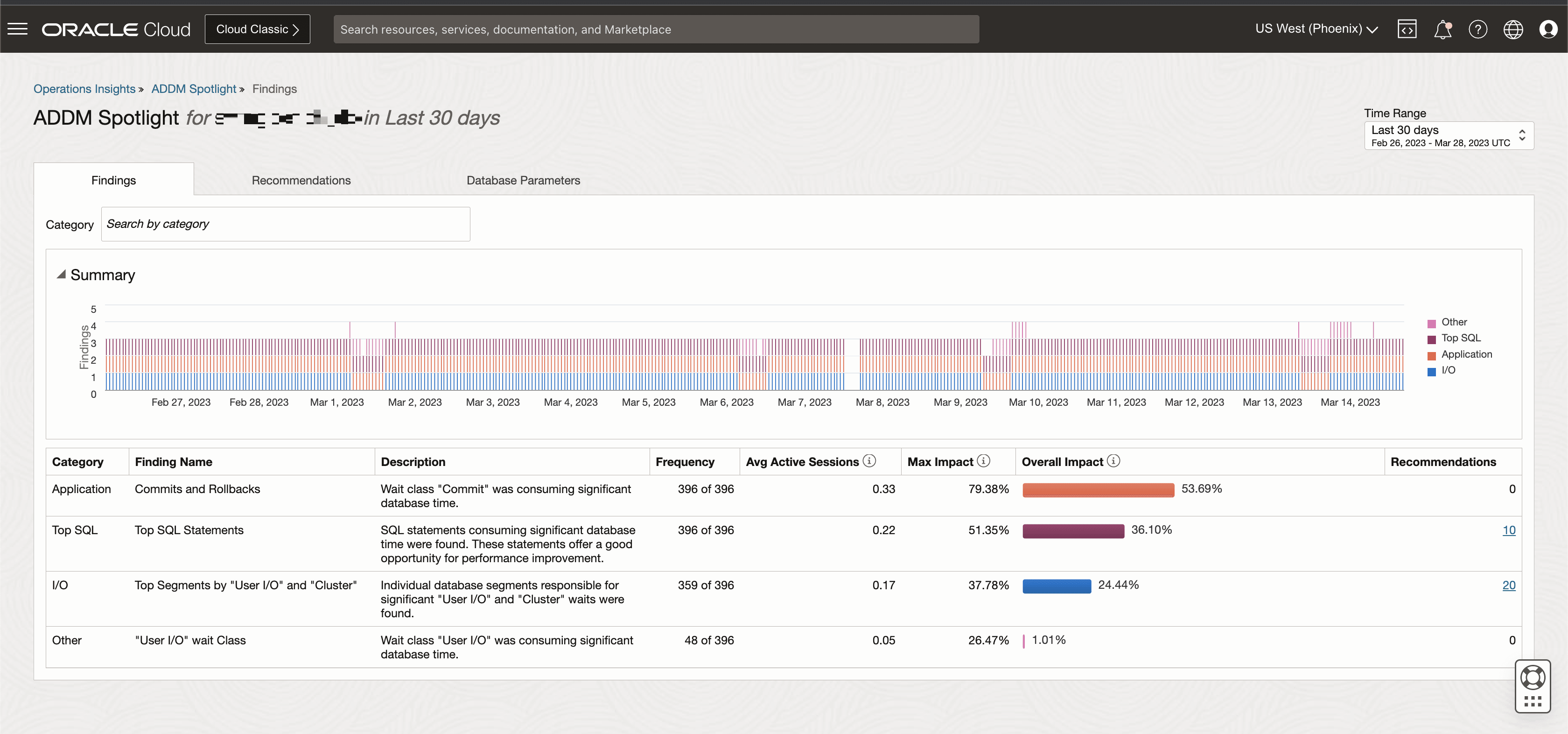 Página de llegada de hallazgos destacados de ADDM Página de llegada de hallazgos destacados de ADDM