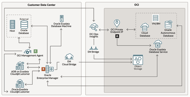 Visión general de Ops Insights
