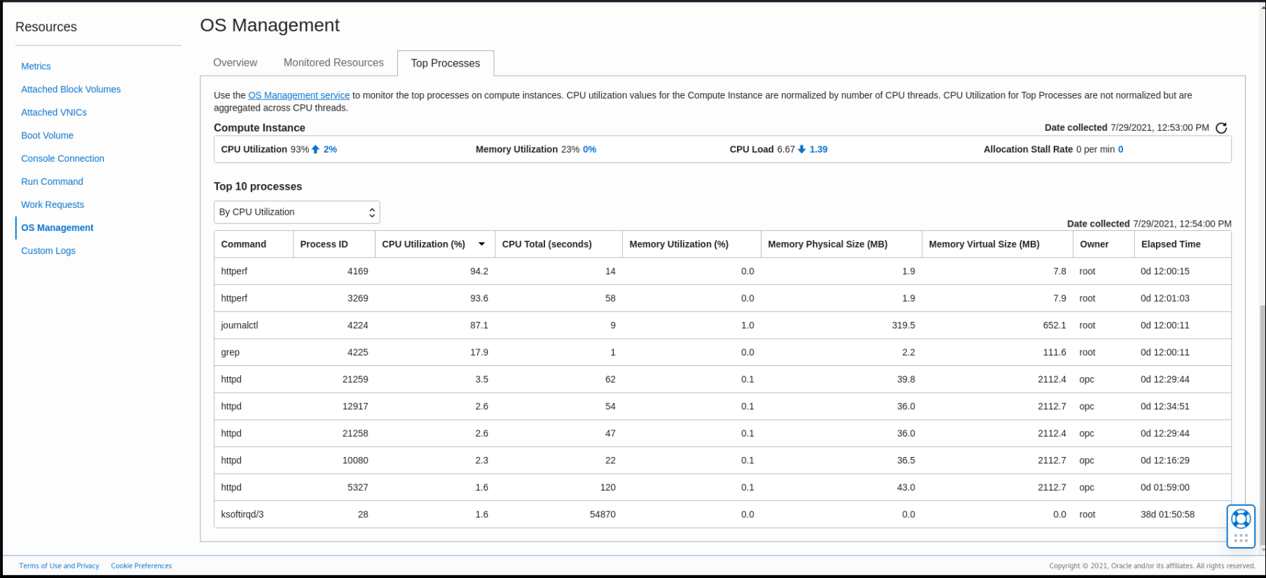 El gráfico muestra el panel de control de Procesos principales El gráfico muestra el panel de control de Procesos principales