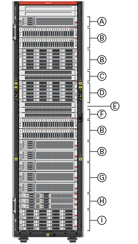Figura en la que se muestran los componentes instalados en un rack base.