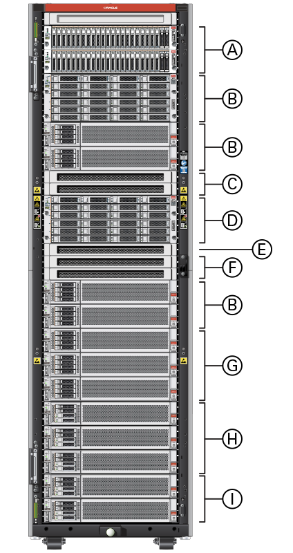 Figura en la que se muestran los componentes instalados en un rack base.