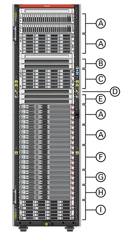Figura en la que se muestran los componentes instalados en un rack base.