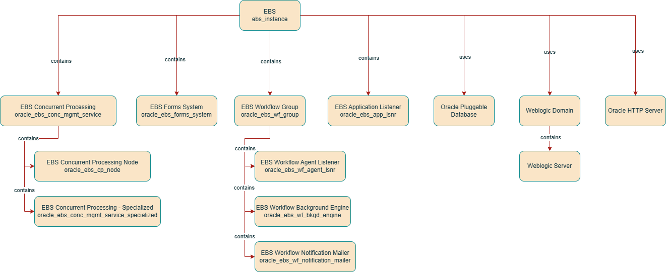 Esquema de topología de ebs Esquema de topología de ebs