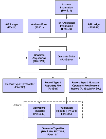 Proceso de la declaración fiscal 349