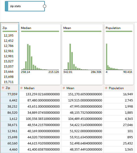 Descripción de zip_stats_join_diagram.png a continuación