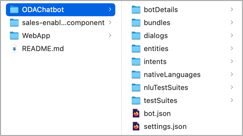 En esta imagen se muestra la carpeta ODAChatbot y su contenido.
