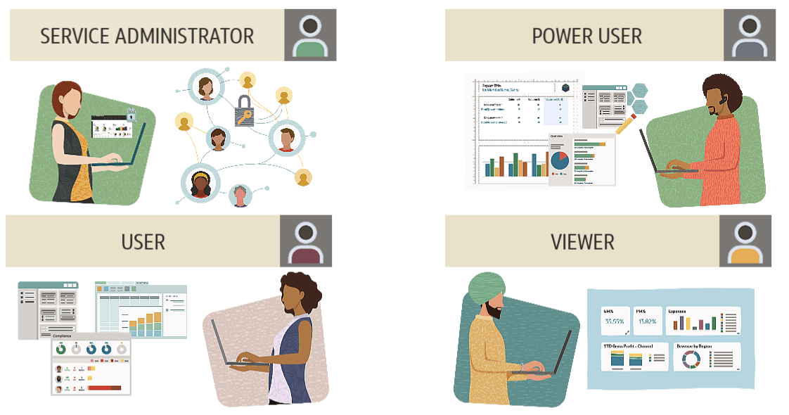 Roles de EPM predefinidos