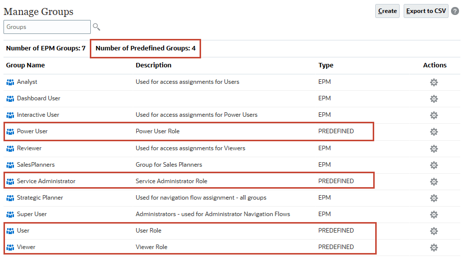 Roles predefinidos en Gestionar grupos