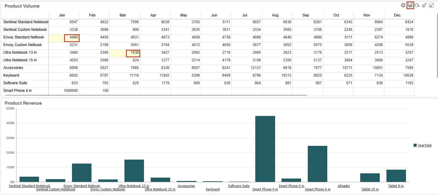 Guarde el formulario Product Volume.