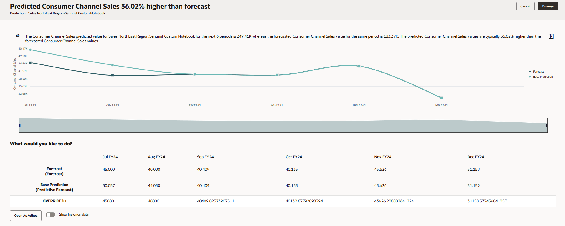 Estadísticas de predicción actualizadas