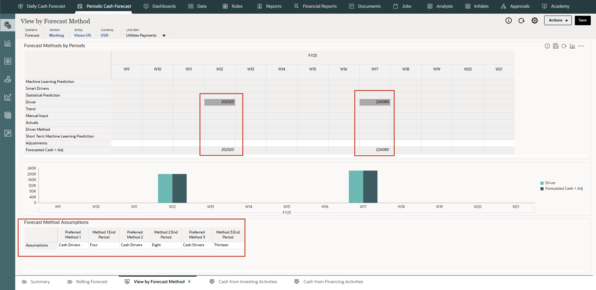 Ver por método de previsión