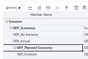 Ampliar escenarios